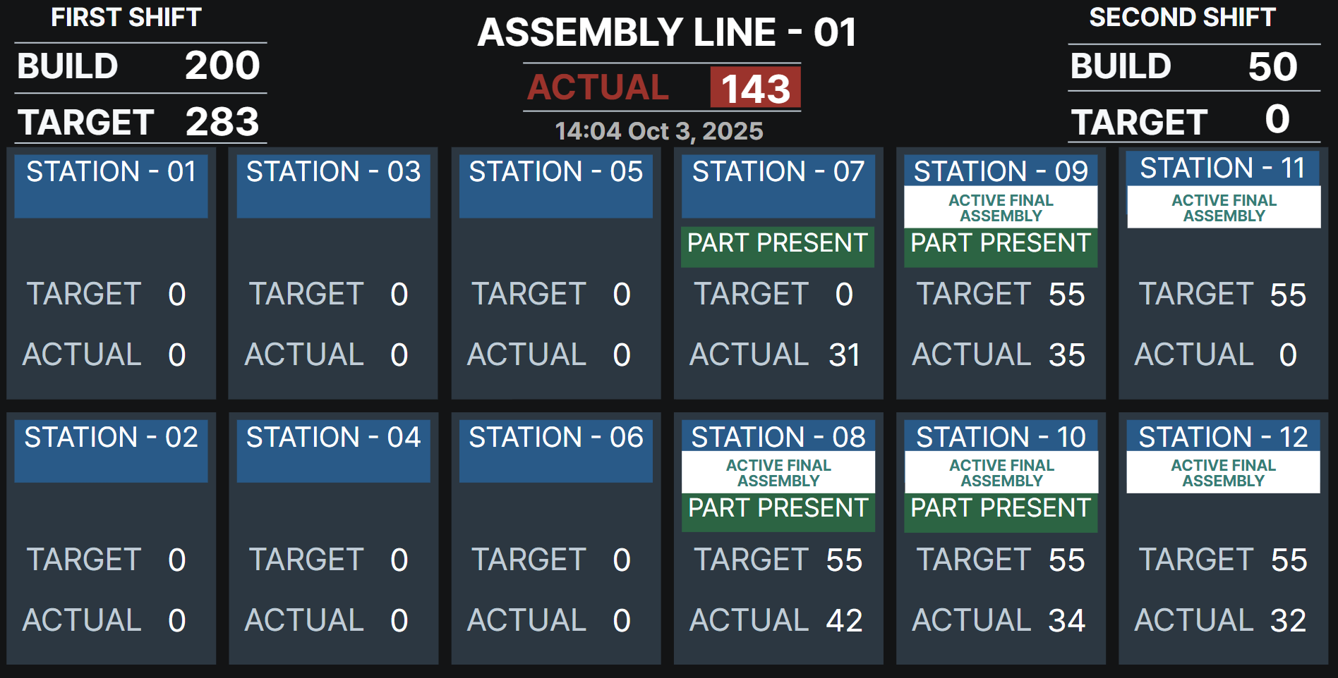 Assembly Line 1 Dashboard